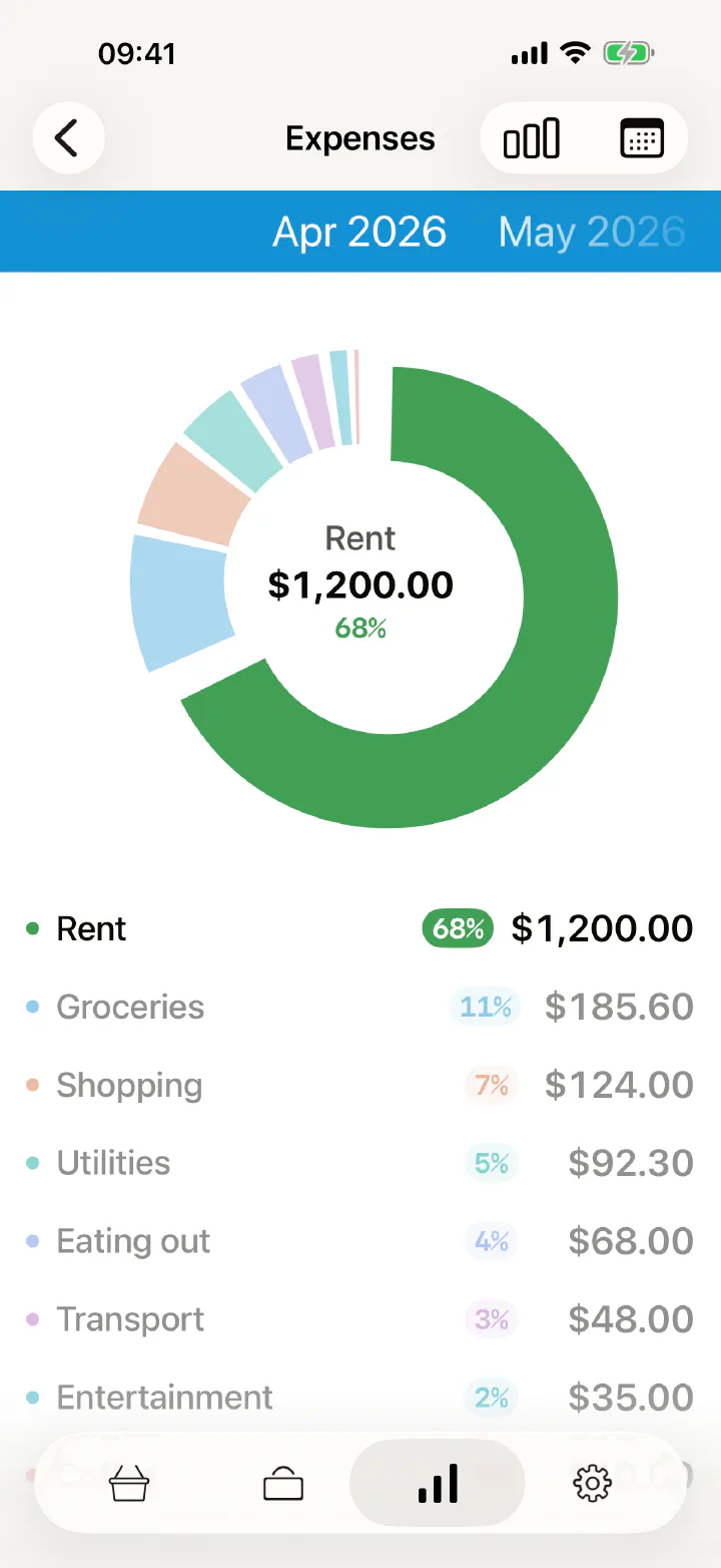 Expenses for April 2026 by category, shown as a donut chart