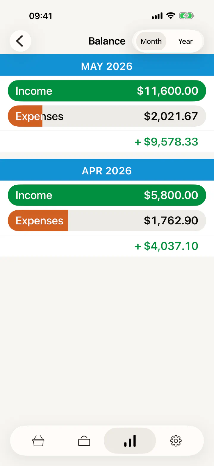 Monthly balance with income, expenses and the difference